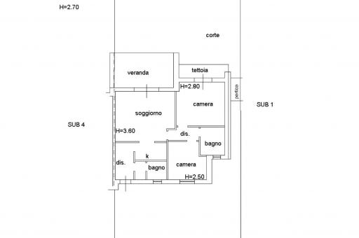 Property plan