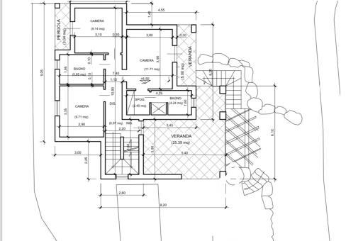 Property plan