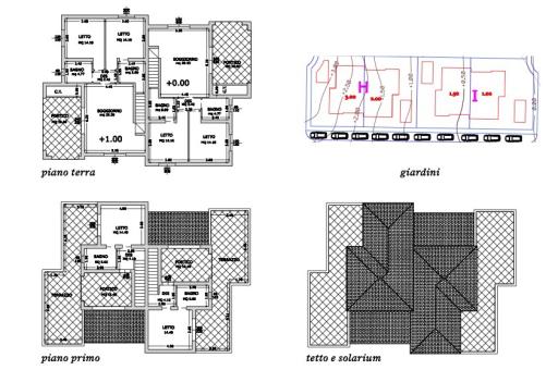 Property plan