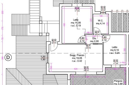 Property plan