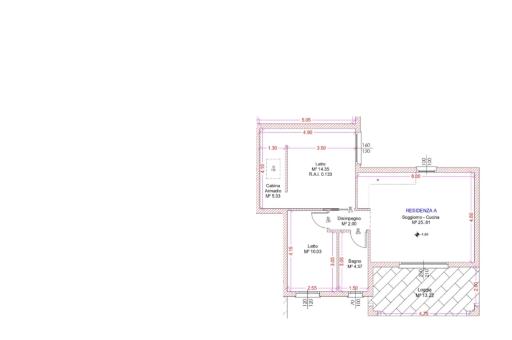 Property plan