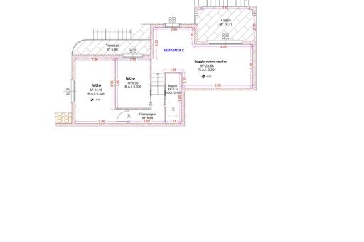 Property plan