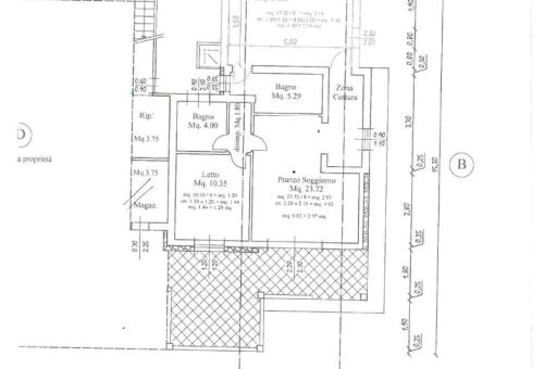 Property plan